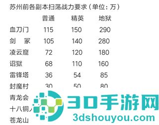 濡沫江湖手游