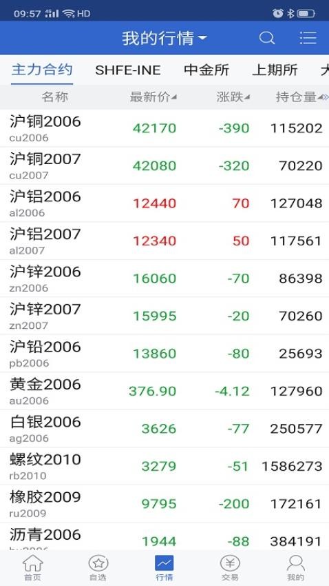 晟鑫期货官方版app下载