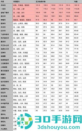 江湖医馆最新版(江湖醫館)