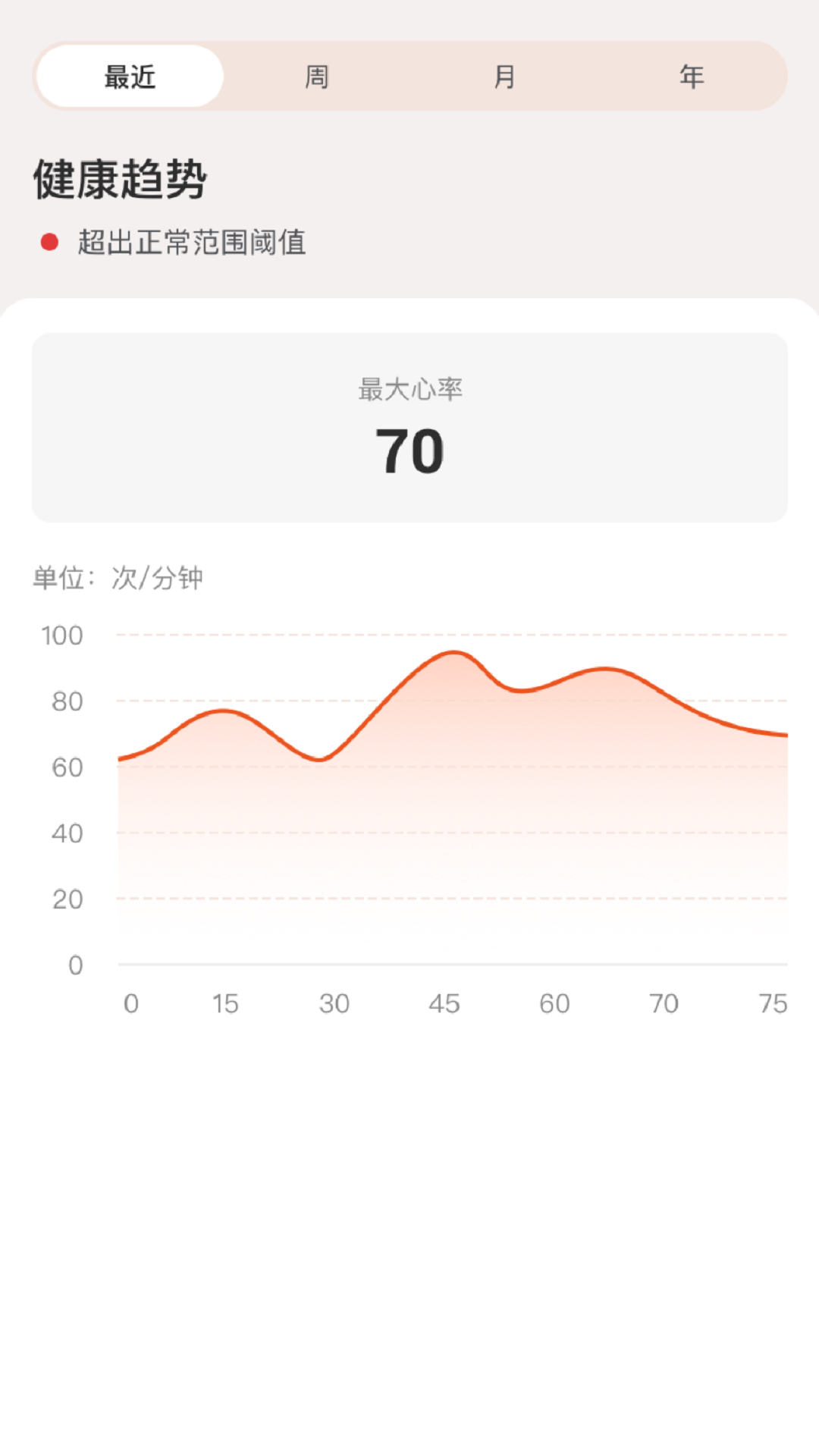 yonkercare血氧仪app