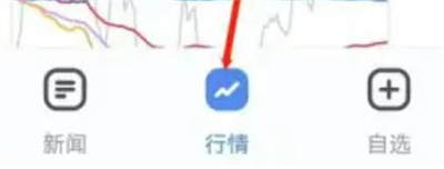 新浪财经查金融期货步骤