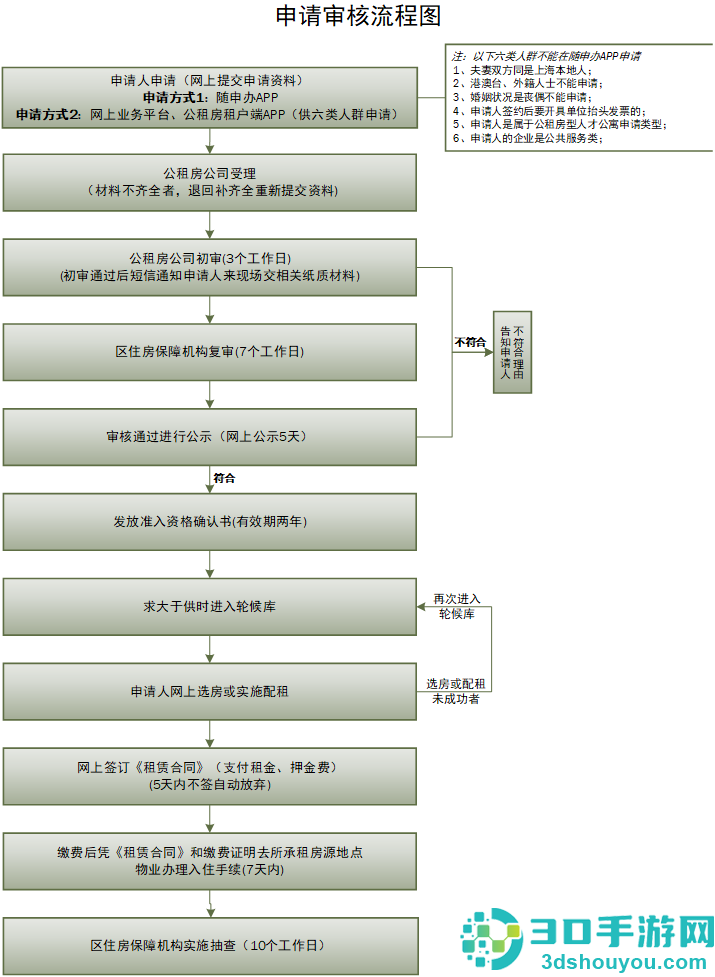 松江公租房app
