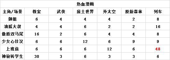 人气王漫画社九游版