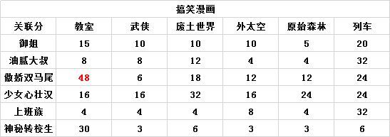 人气王漫画社九游版