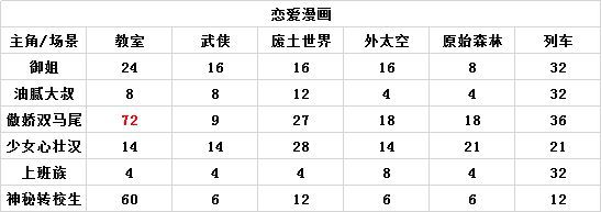 人气王漫画社九游版