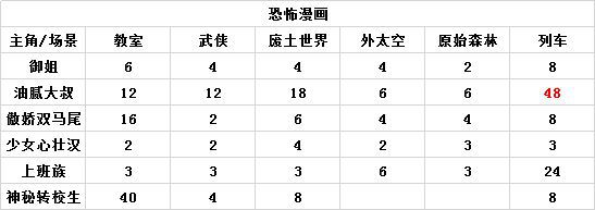 人气王漫画社九游版