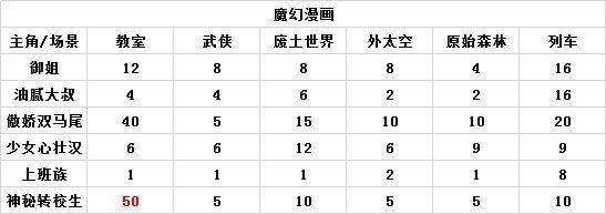 人气王漫画社九游版