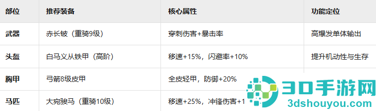 九牧之野虎豹骑终极驾驭指南