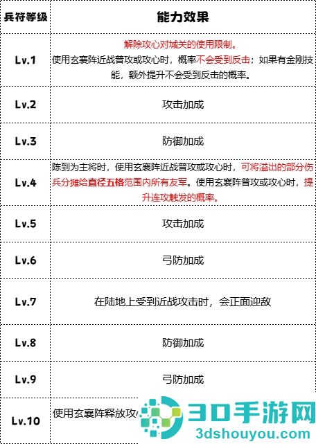 群雄时代白毦兵终极指南