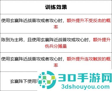 群雄时代白毦兵终极指南