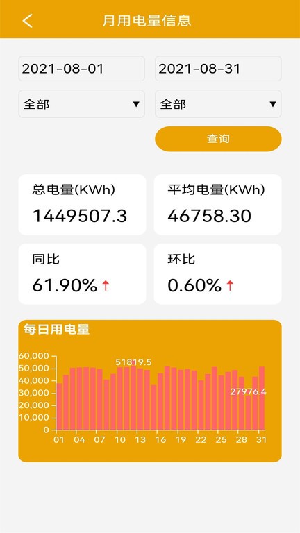 电力啄木鸟app下载