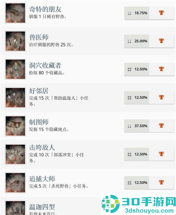 《孤岛惊魂:原始杀戮》全部奖杯名称及取得方法公布