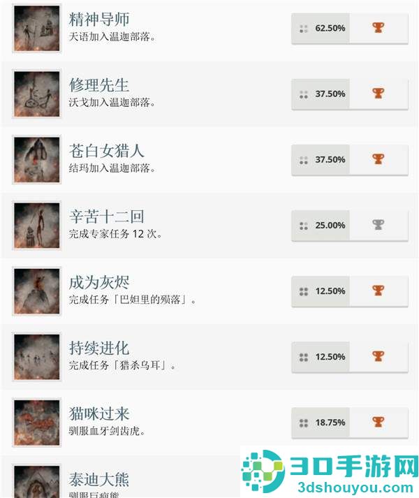 《孤岛惊魂:原始杀戮》全部奖杯名称及取得方法公布