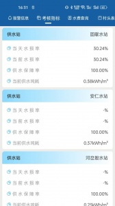 农村饮水节能增效管理系统