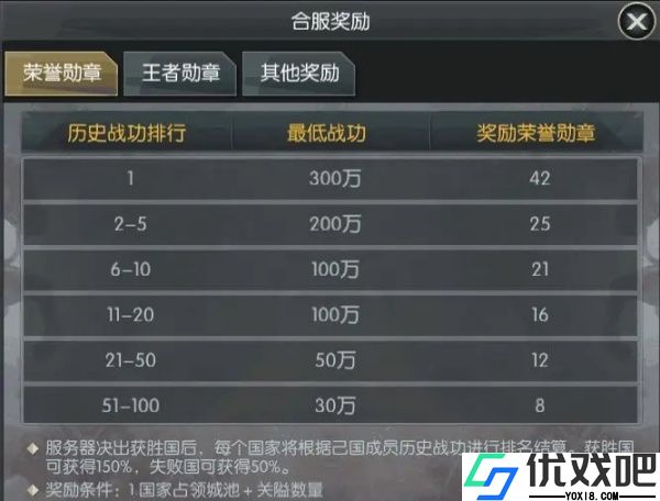 国战来了折扣版