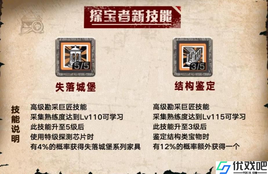 明日之后探宝者技能怎么加点