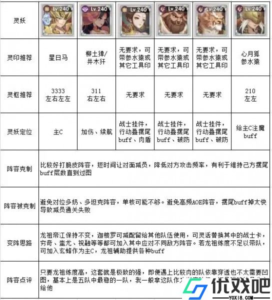上古有灵妖（BT送百万妖魄）