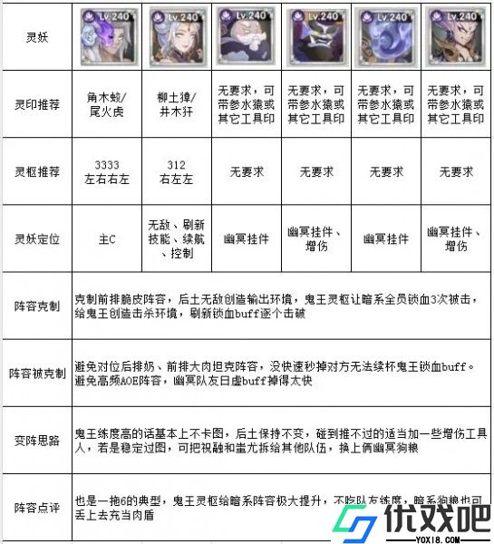 上古有灵妖（BT送百万妖魄）