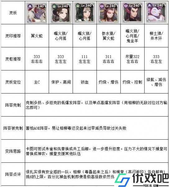 上古有灵妖（BT送百万妖魄）