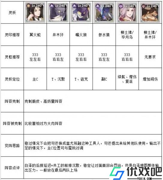 上古有灵妖（BT送百万妖魄）
