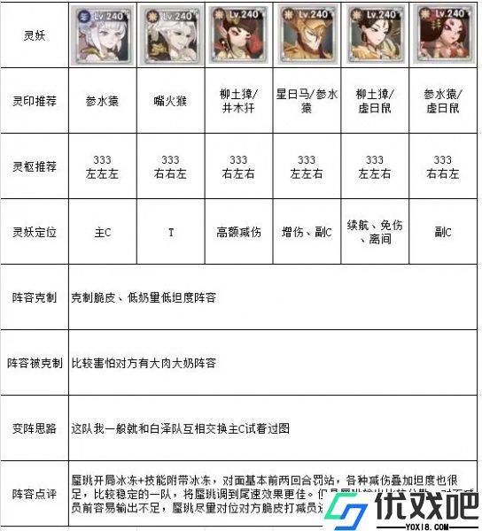 上古有灵妖（BT送百万妖魄）