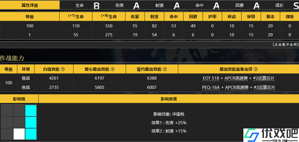 少女前线A-545是什么角色