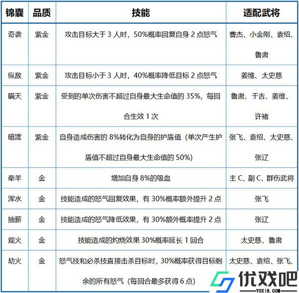 少年三国志2果盘版