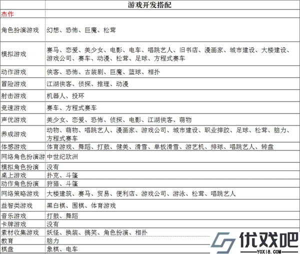 游戏发展国最新版