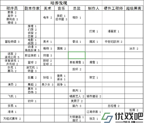 游戏发展国最新版
