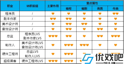游戏发展国最新版