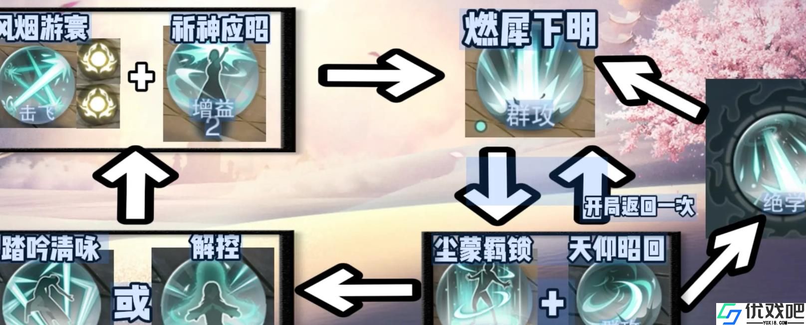 一梦江湖大巫怎么无限连招