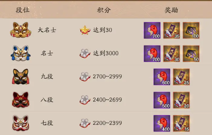阴阳师斗技赛制是什么