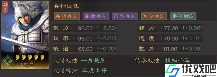 三国志战略版一身是胆怎么破