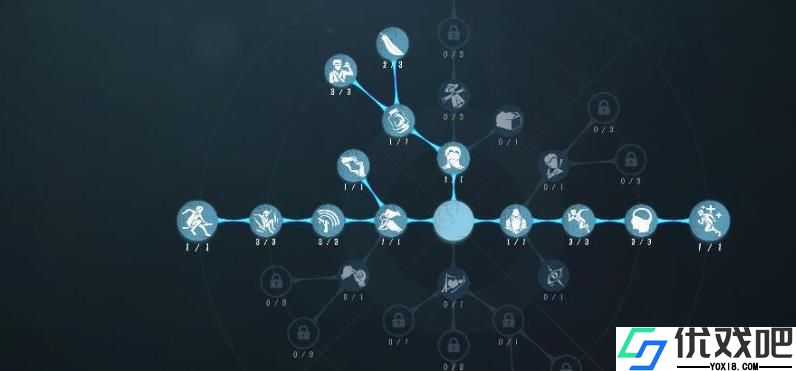 第五人格机械师带什么天赋