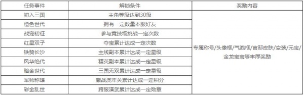 少年三国志怀旧服