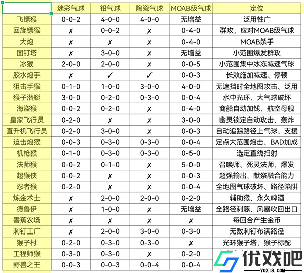 气球塔防6(Bloons TD 6)