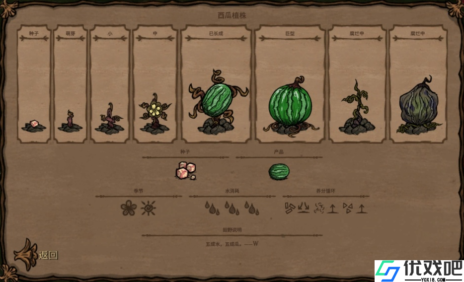 饥荒角色太热了怎么办