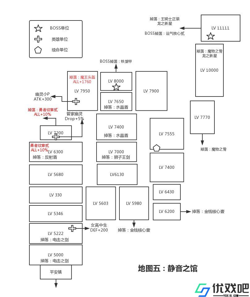 勇者轮回物语2