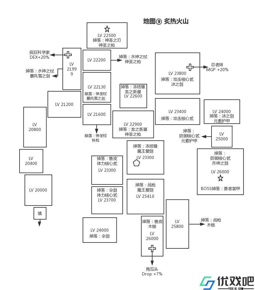 勇者轮回物语2