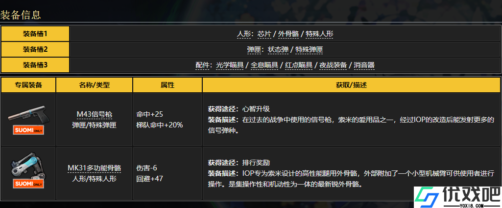 少女前线索米心智升级有什么用