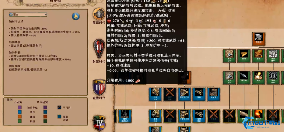蒙古轻骑兵高效制胜全攻略【必备策略】