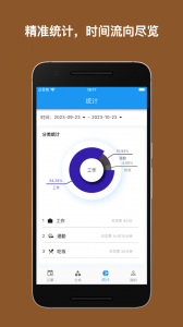 点滴记事
