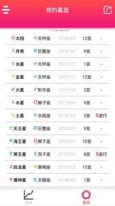 每日星座运势app
