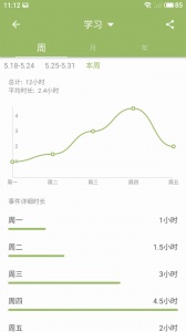 块时间app
                           