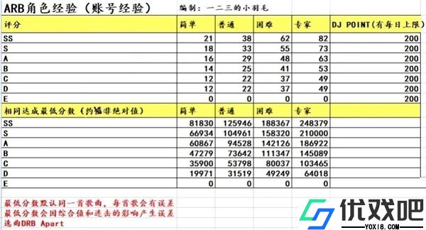催眠麦克风手游日服
