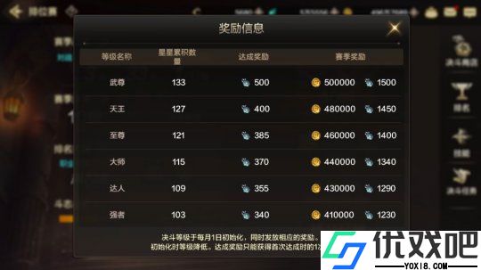 地下城与勇士手游