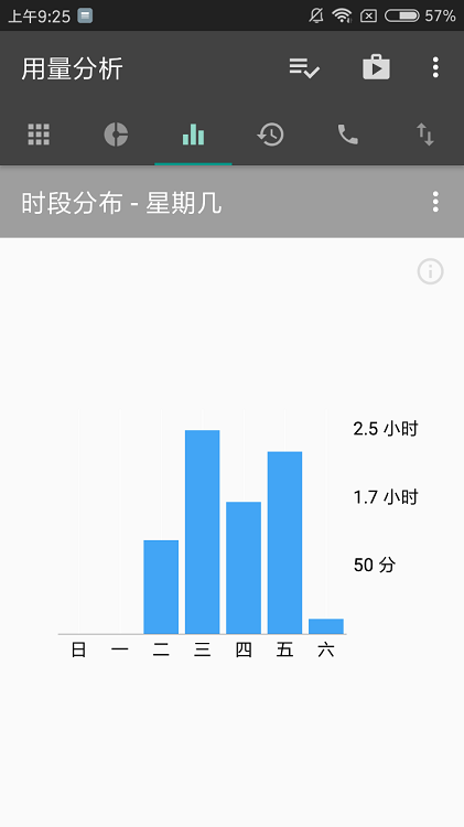 用量分析工具手机版下载