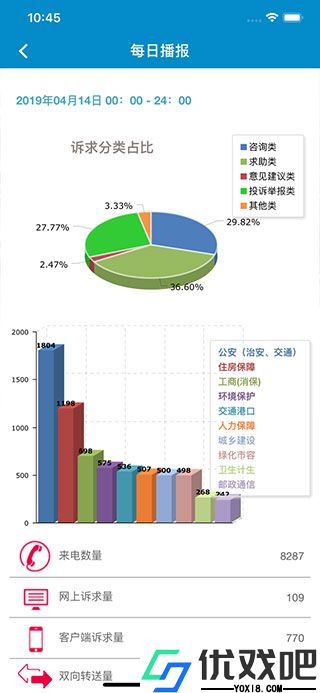 上海12345