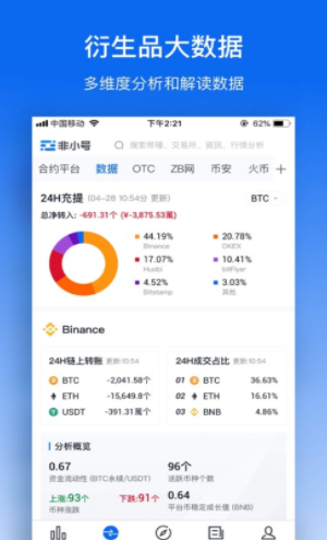 非小号行情最新下载