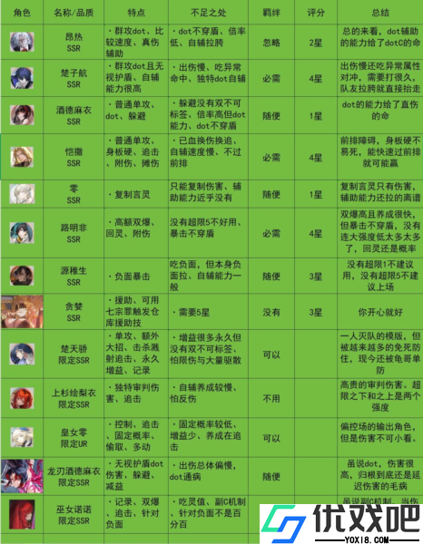 龙族卡塞尔之门vivo版